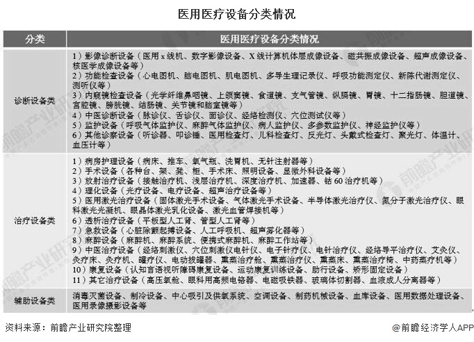 2020年中邦医疗配置行业发发现状阐述 