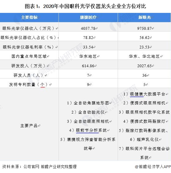 威廉希尔williamhill医疗仪器什