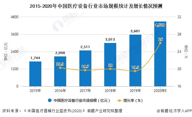 威廉希尔williamhill2020年