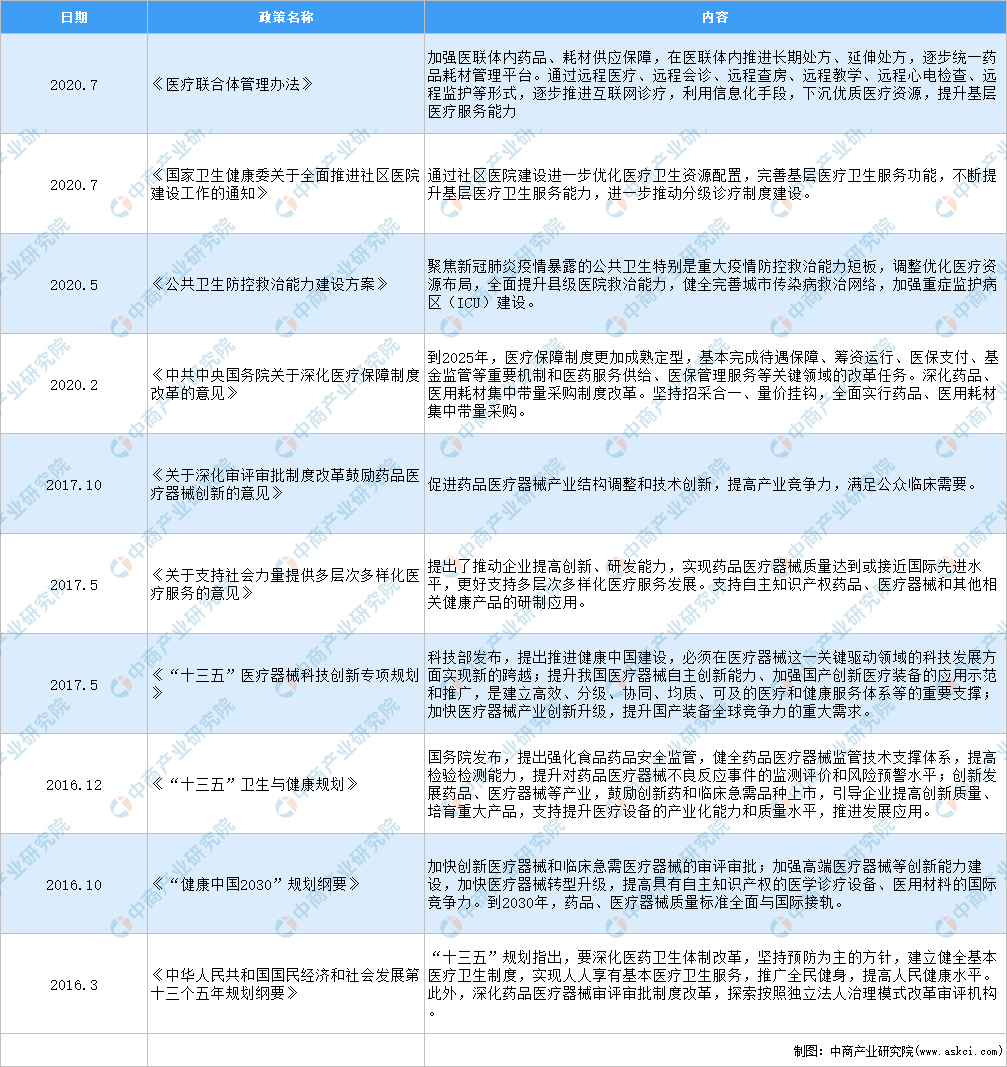 威廉希尔williamhill宇宙各省市