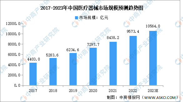【年度总结】2022年中邦医疗威廉希尔w