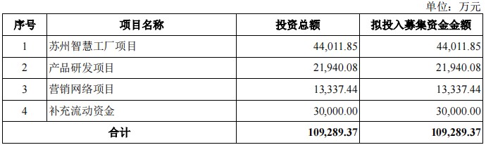 威廉希尔williamhill天星医疗I