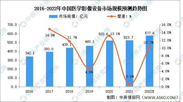 威廉希尔williamhill2022年