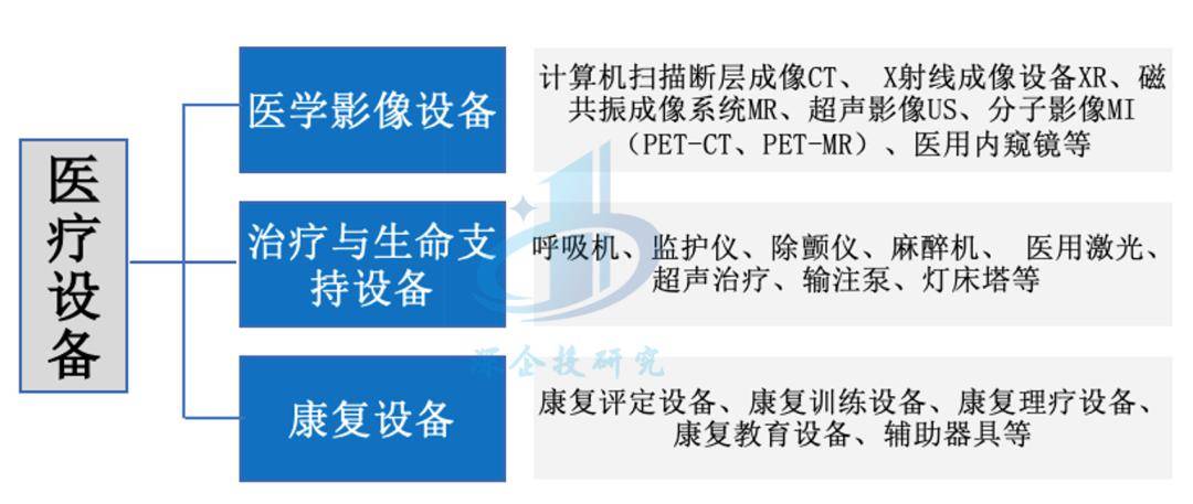 医疗器械行业分析：万亿市场这些赛道潜力无限不容错过(图1)