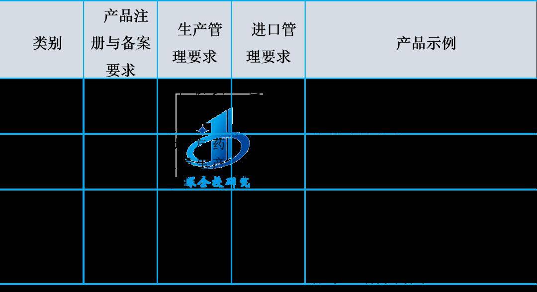 医疗器械行业分析：万亿市场这些赛道潜力无限不容错过(图5)