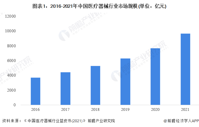 【建议收藏】重磅2023年苏州市高端医疗器械产业链全景图谱(附产业政策链现状图谱资源空间布局发展规划)(图1)