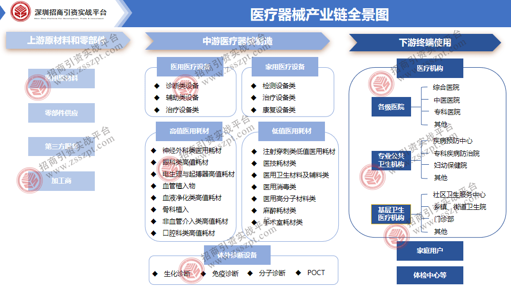 一文读懂我国医疗器械产业发展概况(图1)