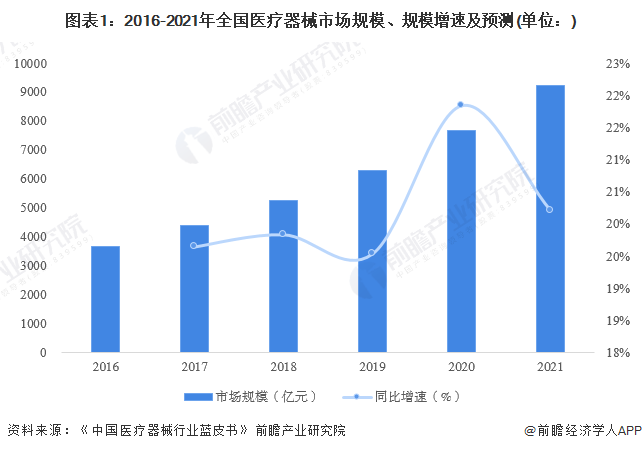 【建议收藏】重磅2022年成都市医疗器械产业链全景图谱(附产业政策链现状图谱资源空间布局发展规划威廉希尔APP)(图1)