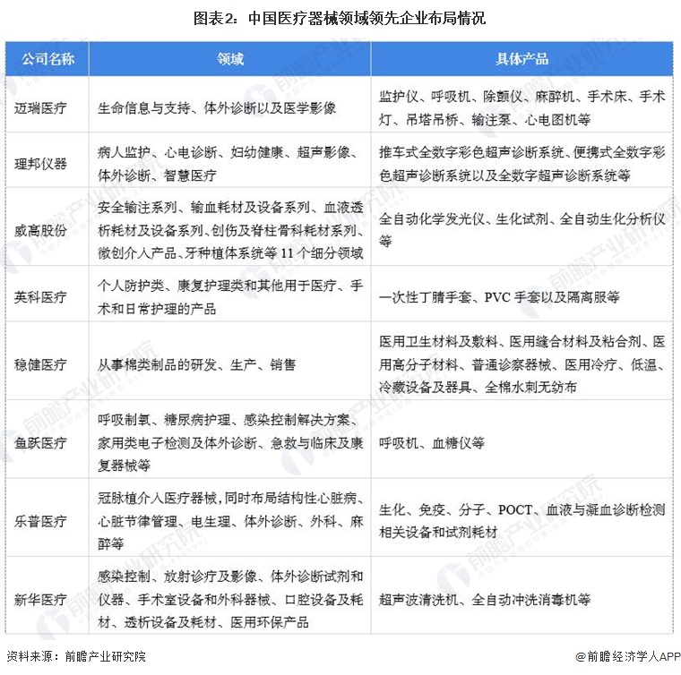 【医疗器械】行业市场规模：2024年中国医疗器械行业市场规模达11103亿元 设备份额占比超60%(图2)