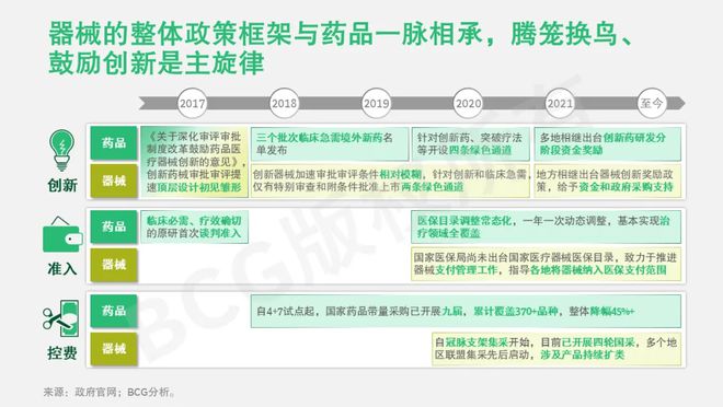中国医疗器械创新趋势洞察(图1)