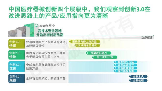 中国医疗器械创新趋势洞察(图2)