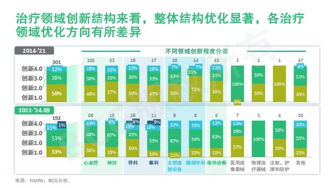 中国医疗器械创新趋势洞察(图5)
