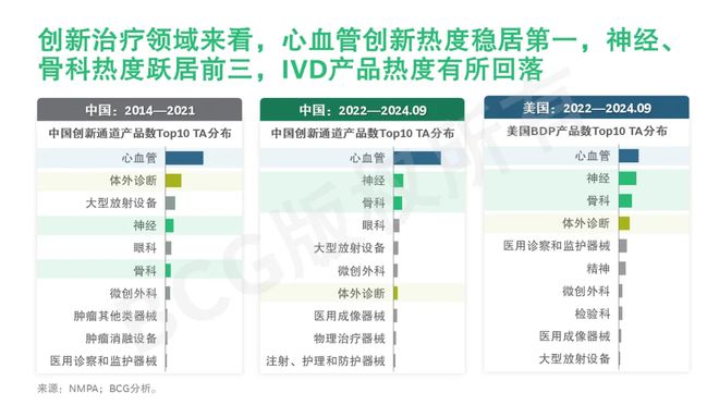 中国医疗器械创新趋势洞察(图4)