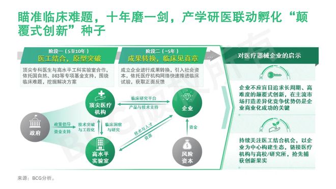 中国医疗器械创新趋势洞察(图7)
