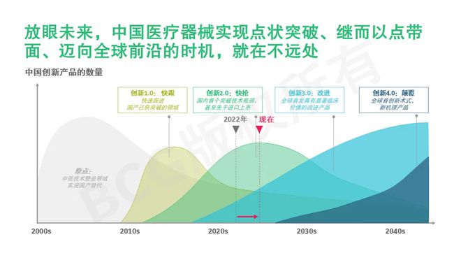 中国医疗器械创新趋势洞察(图8)