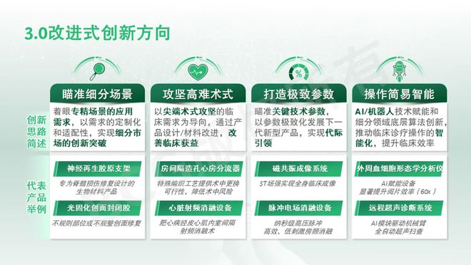 中国医疗器械创新趋势洞察(图6)