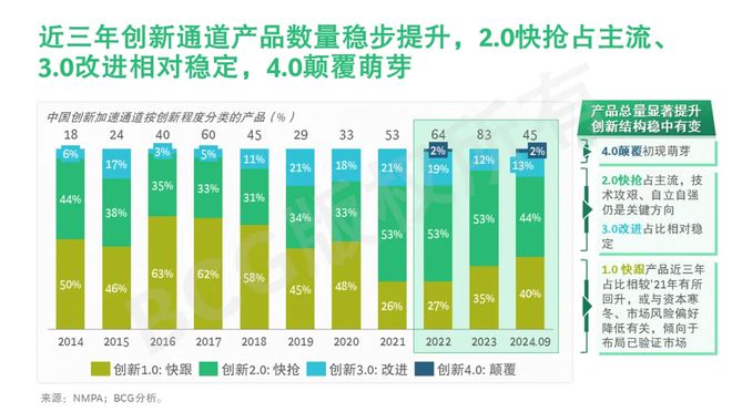 中国医疗器械创新趋势洞察(图3)