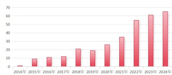 2024中国创新医疗器械大盘点 榜单(图1)