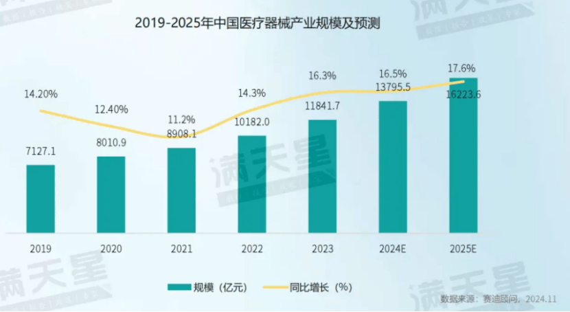 2024医疗器械产业分析(图1)