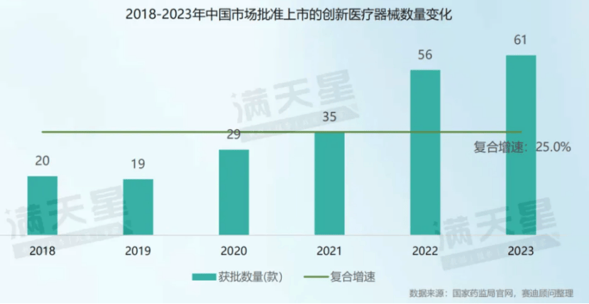 2024医疗器械产业分析(图5)