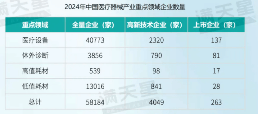 2024医疗器械产业分析(图4)