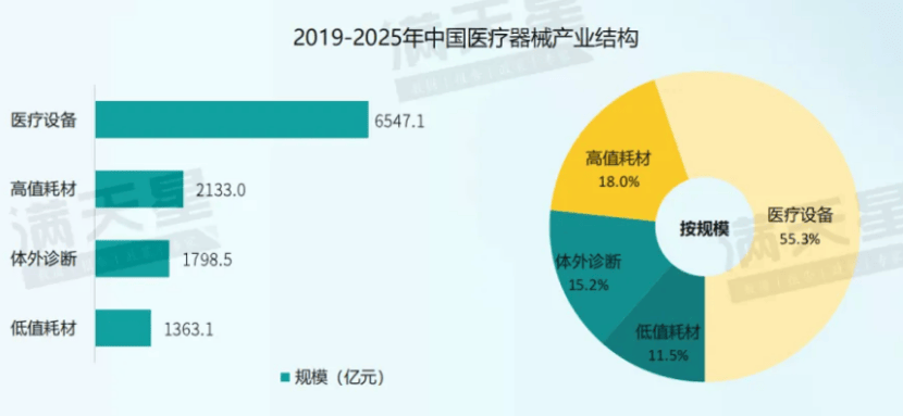 2024医疗器械产业分析(图2)