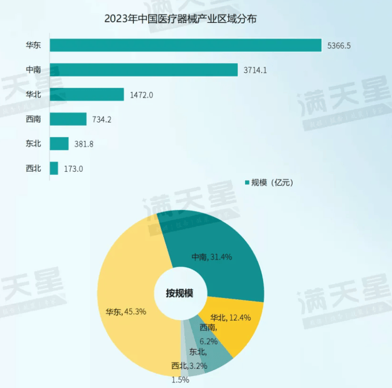 2024医疗器械产业分析(图3)