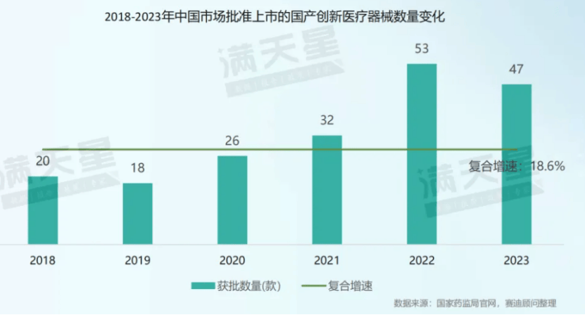 2024医疗器械产业分析(图6)