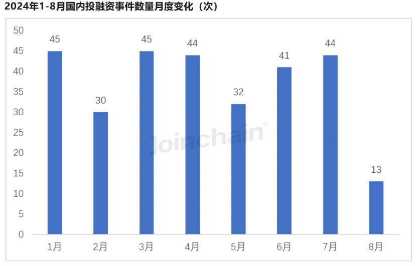 2024医疗器械产业分析(图7)