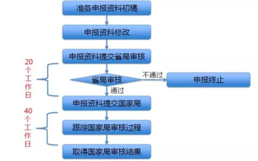 2024医疗器械产业分析(图9)