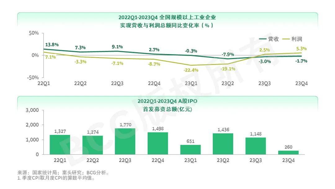 医疗器械复苏在望？逆境中的坚韧与展望(图2)