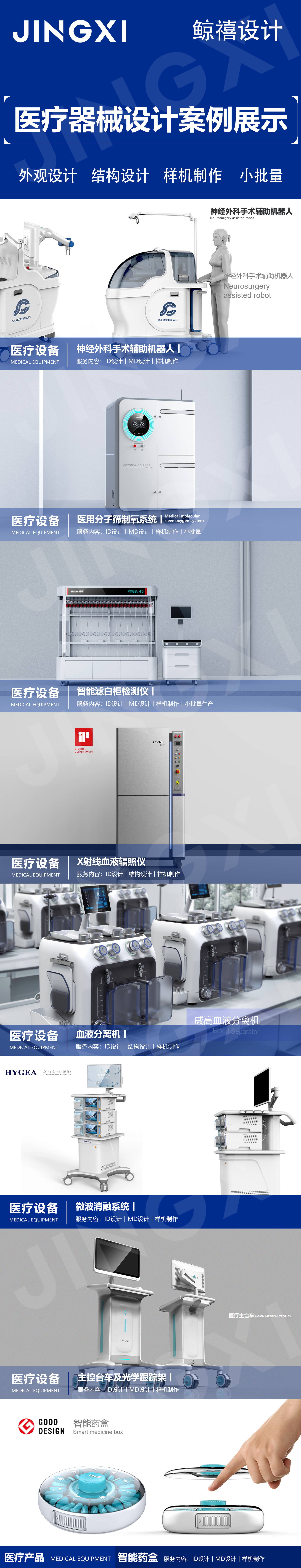 医疗器械产品设计开发相关法规(图2)