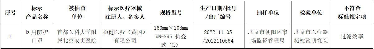 北京通报6批次不符合规定医疗器械 稳健医