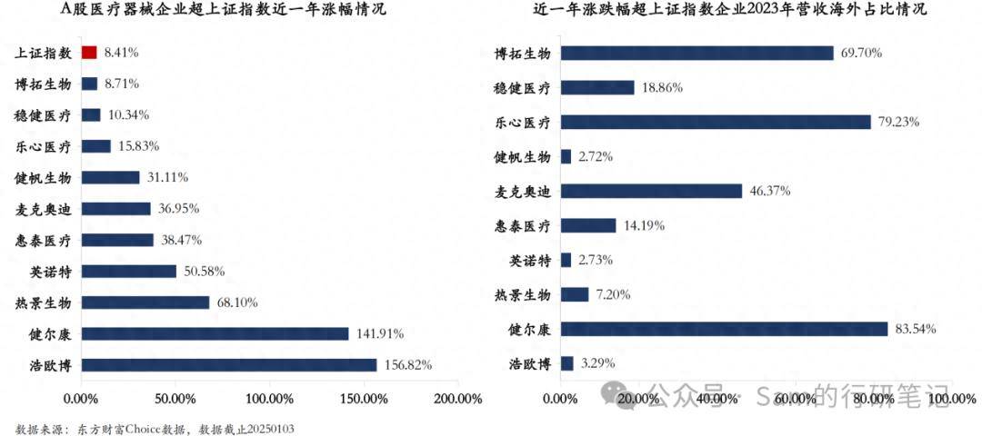 2024年医疗器械：跌跌不休扬帆出航