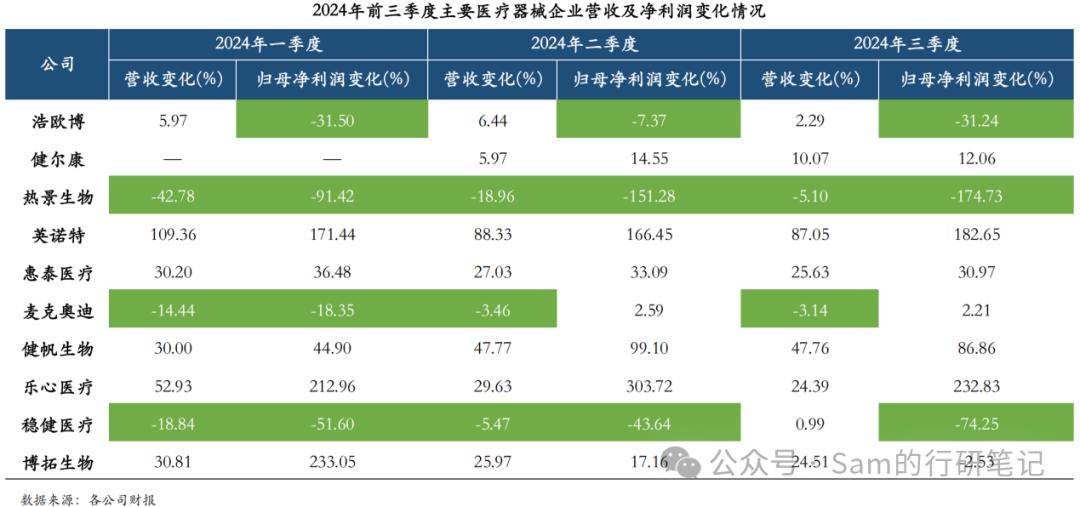 2024年医疗器械：跌跌不休扬帆出航(图2)