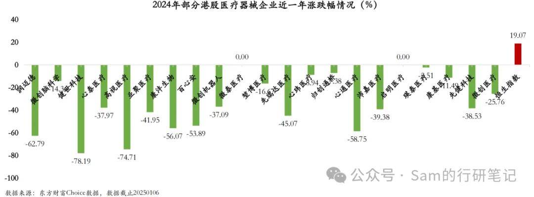 2024年医疗器械：跌跌不休扬帆出航(图3)