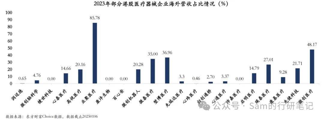 2024年医疗器械：跌跌不休扬帆出航(图4)
