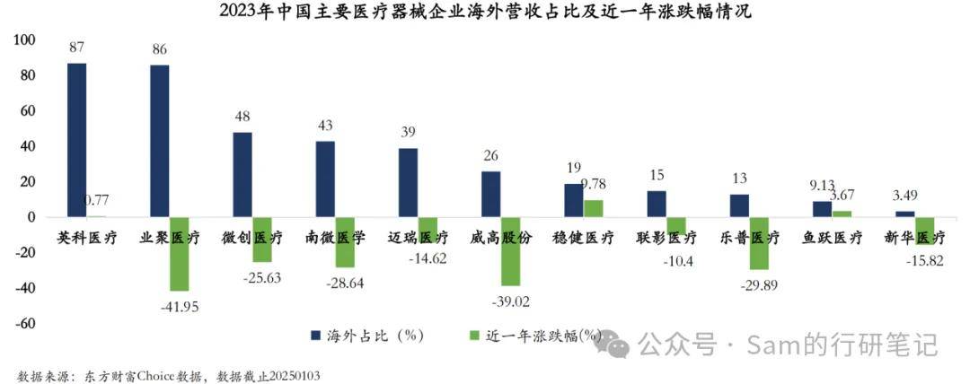 2024年医疗器械：跌跌不休扬帆出航(图5)