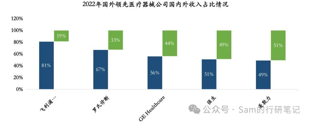 2024年医疗器械：跌跌不休扬帆出航(图7)