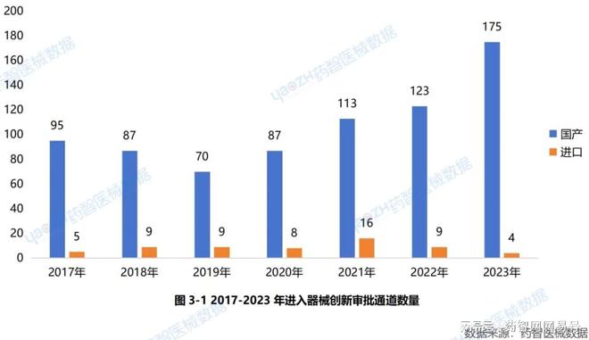 100件「创新医疗器械」获批上市