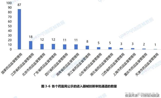 100件「创新医疗器械」获批上市(图6)