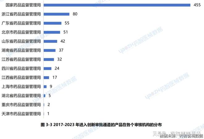 100件「创新医疗器械」获批上市(图3)