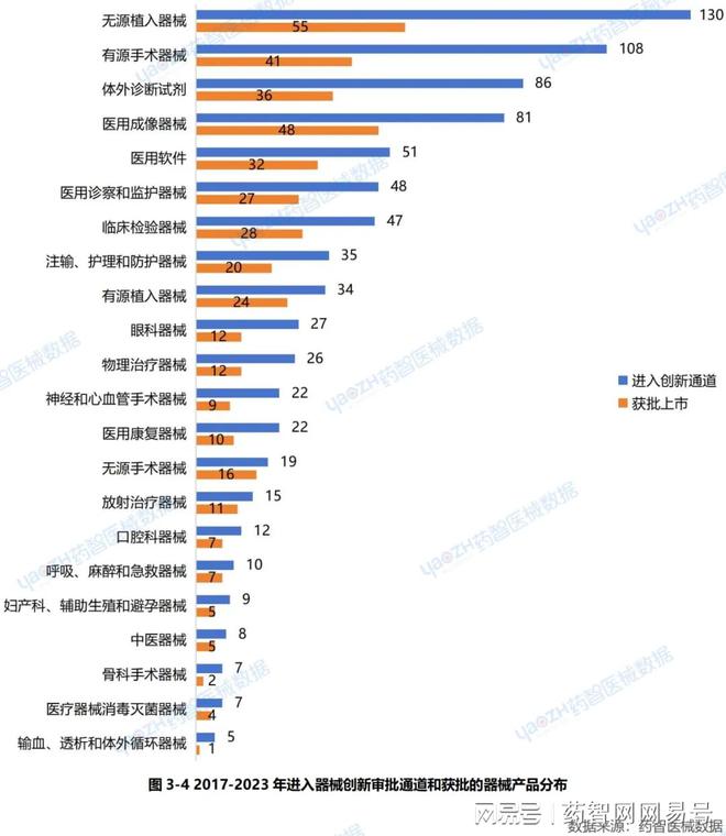 100件「创新医疗器械」获批上市(图4)
