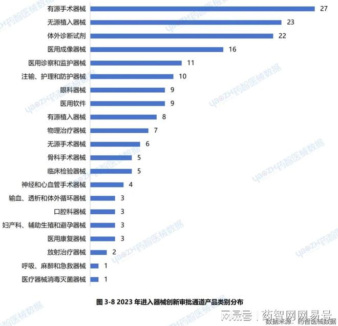100件「创新医疗器械」获批上市(图8)