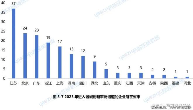 100件「创新医疗器械」获批上市(图7)