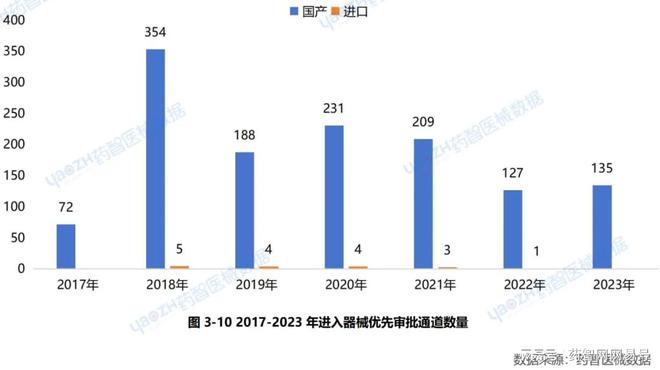 100件「创新医疗器械」获批上市(图10)