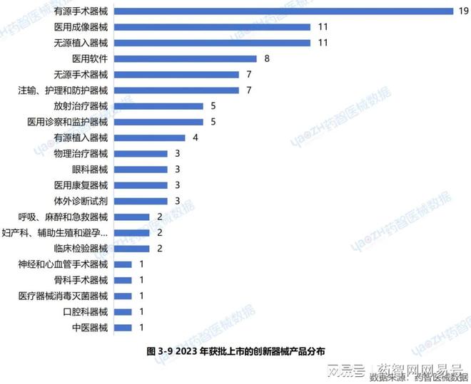 100件「创新医疗器械」获批上市(图9)