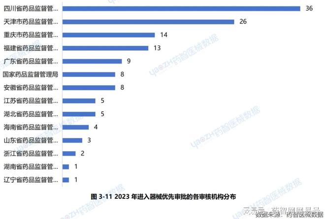 100件「创新医疗器械」获批上市(图11)