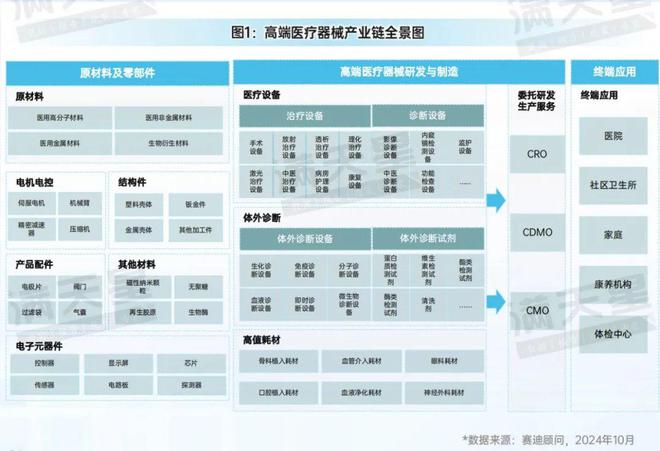 先进制造2024｜中国高端医疗器械产业创