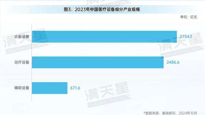 先进制造2024｜中国高端医疗器械产业创新加速跑创新医疗器械产品“喷涌”而出（先进制造观察第8期）(图5)